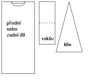 Jednotliv dly
